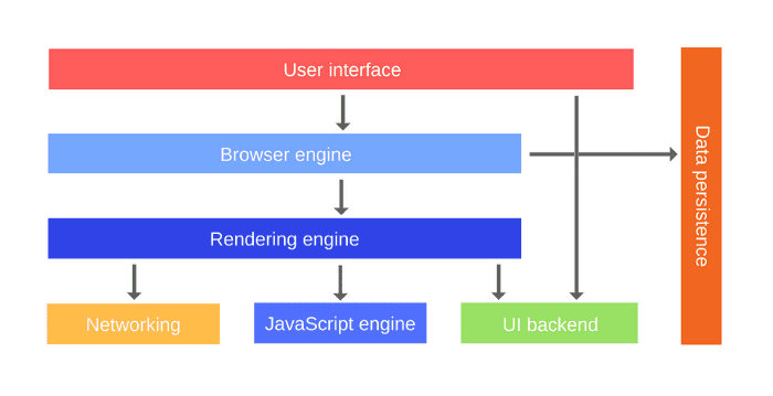 browser-components