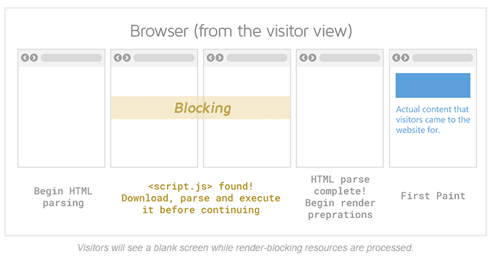 javascript-render-blocking